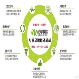 品牌營銷策劃 如何選擇專業(yè)服務(wù)機構(gòu)與優(yōu)質(zhì)視覺資源