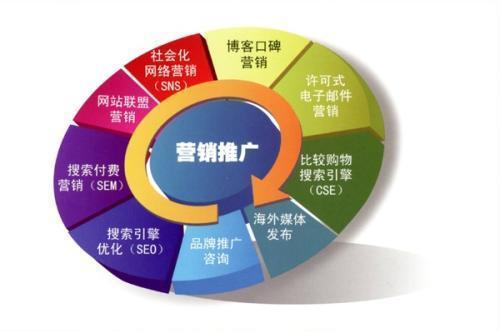 普通二本學(xué)生需避雷的三大'萬金油'專業(yè)之市場營銷策劃