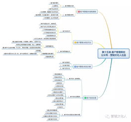 被營銷策劃基礎知識困擾多年，直到我遇上這篇文章